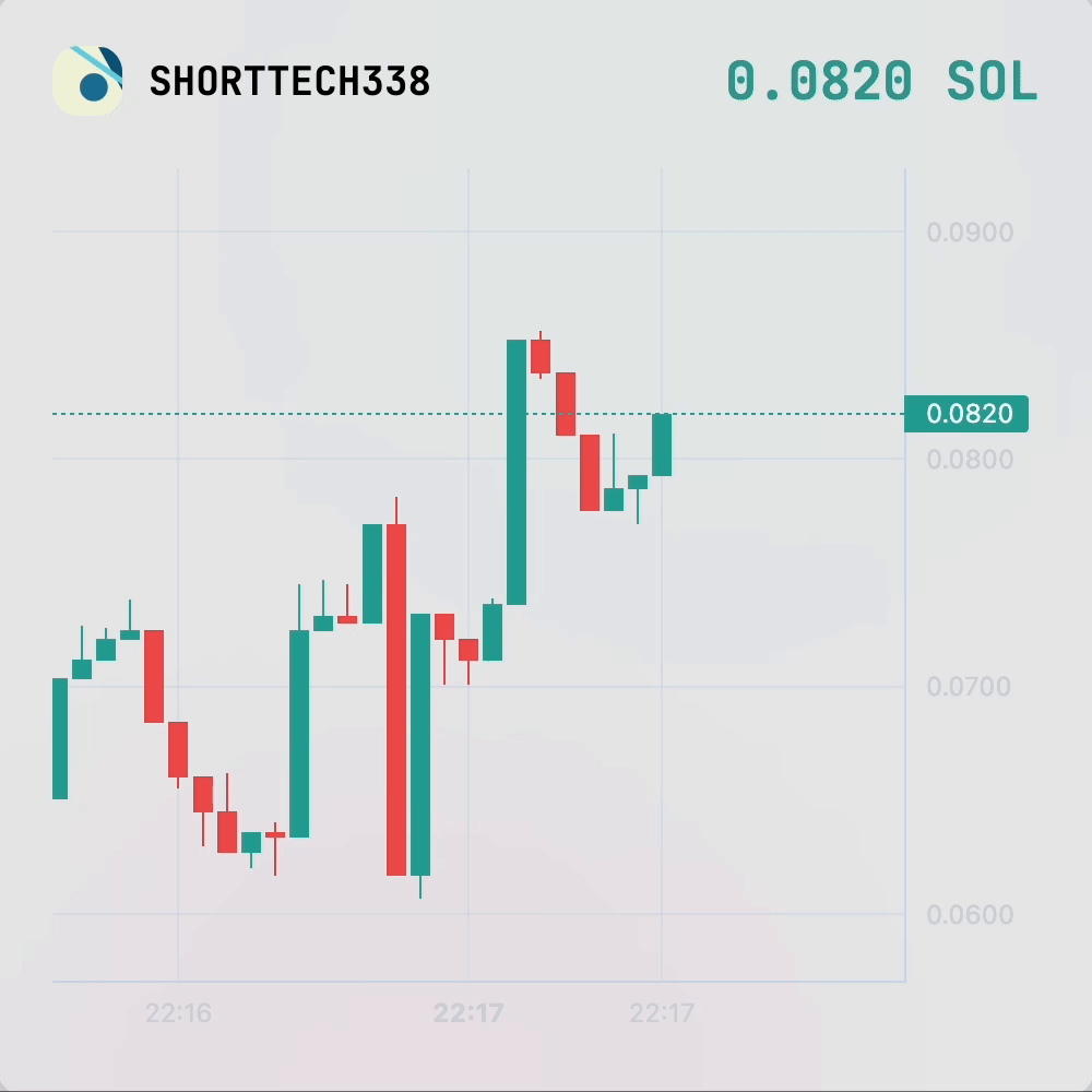 Innovative Trading