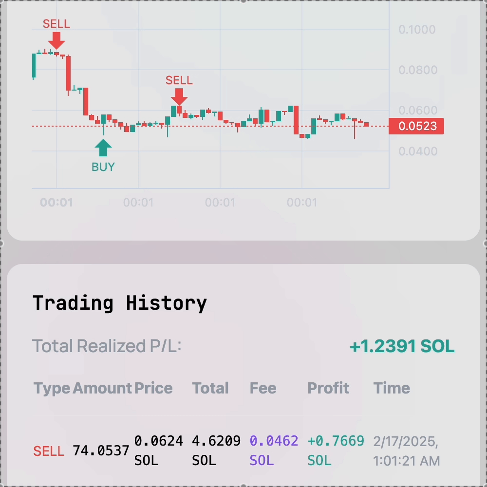 Trade & Profit
